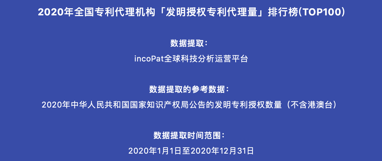 开云体育 开云平台2020年全国专利代理机构「发明授权专利代理量」排行榜(TOP