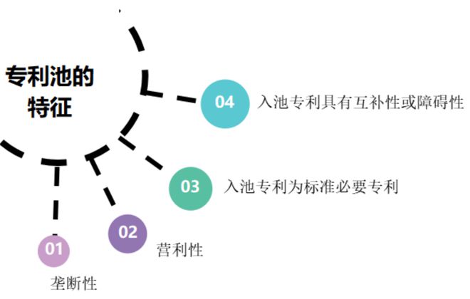 【知产小知识】关于专利池你了解多少？开云体育 开云平台(图2)