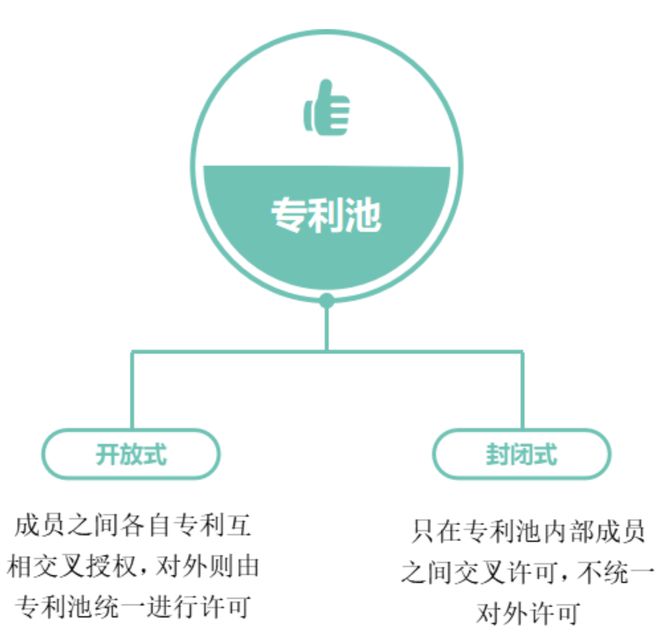 【知产小知识】关于专利池你了解多少？开云体育 开云平台