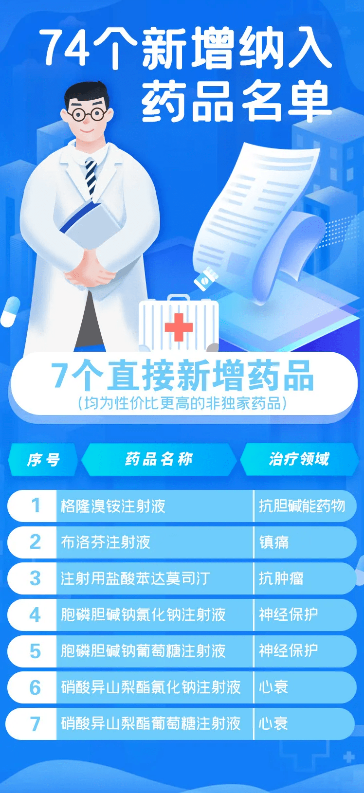 开云 开云体育平台新版药品目录都有什么药？在这儿可查！