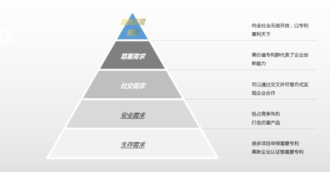 Kaiyun 开云同是专利销售顾问月入5W的比月入5K的强在哪里？(图2)