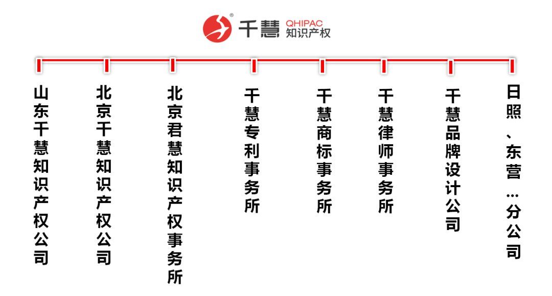 会员风采——会开云 开云体育平台员单位：山东千慧知识产权代理咨询有限公司(图3)
