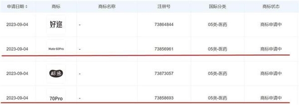 Mate 60Pro商标被卫生用品公司抢注！知识产权中心回应开云体育 Kaiyun.com 官网入口：驳回概率大(图2)