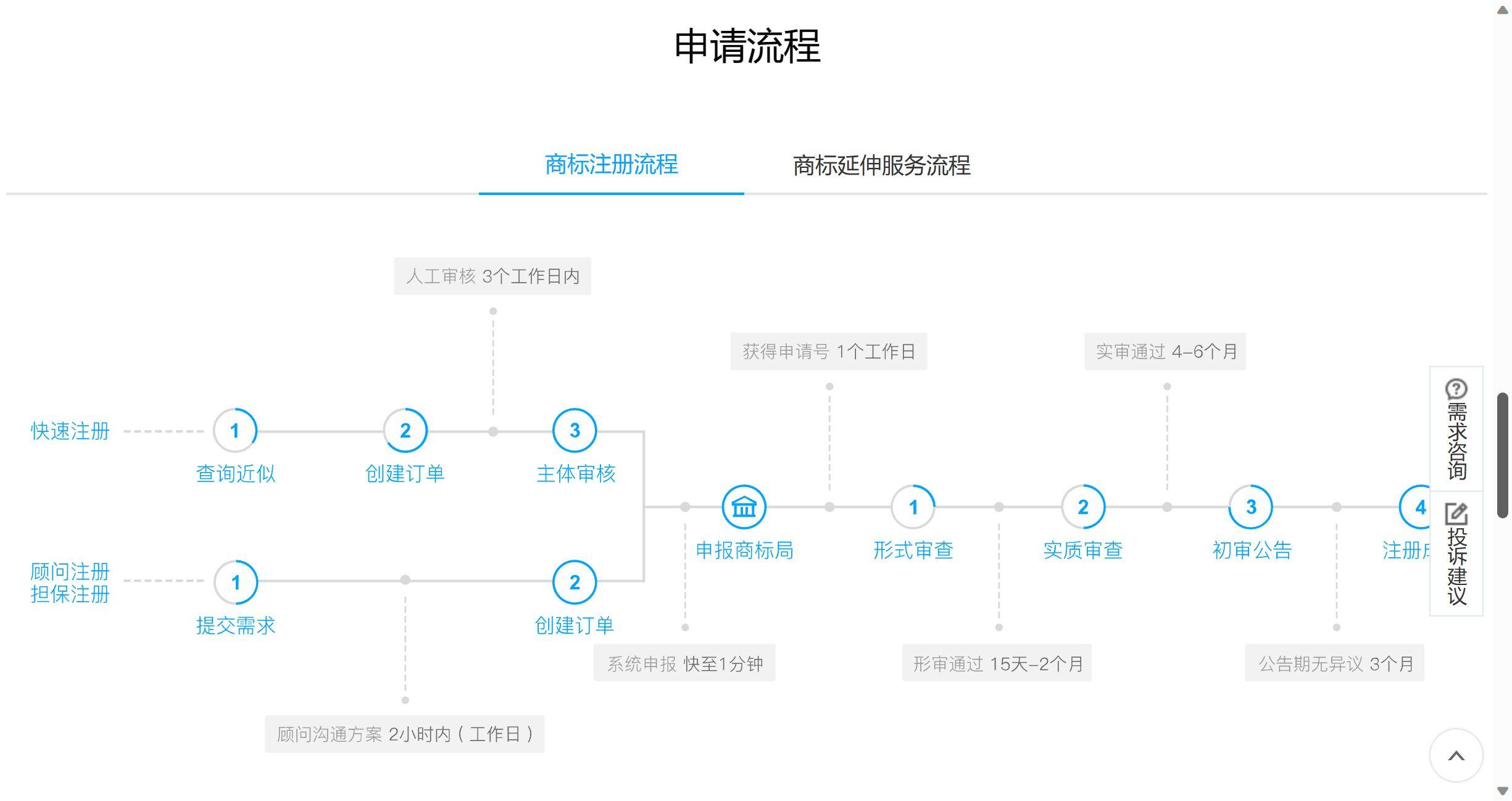2023年十开云APP 开云官网入口大商标代理机构盘点(图3)