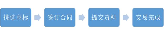 商标交易业务简介开云体育 Kaiyun.com 官网入口