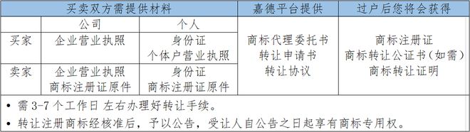 商标交易业务简介开云体育 Kaiyun.com 官网入口(图2)