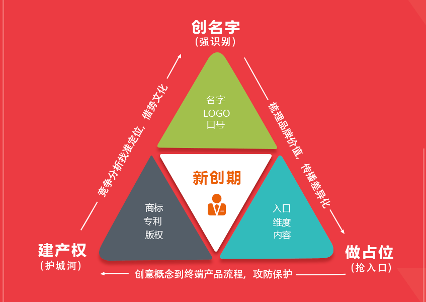 灵标—专业商标提供服务商出售已注册商标即买即用开云 开云体育平台(图3)