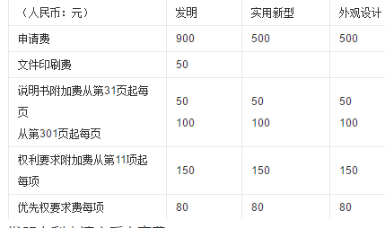 申请专开云 开云体育平台利需要多少钱(图2)