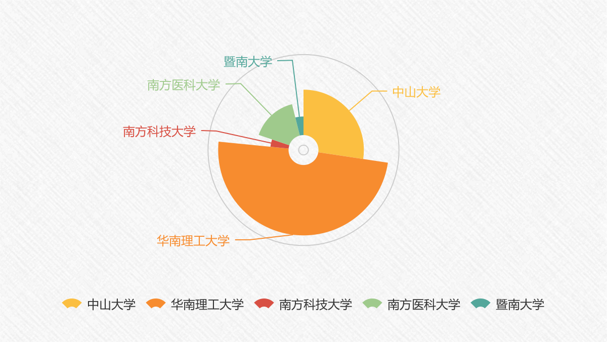 开云体育 开云平台一文看懂广东省排名前五的高校知识产权管理情况(图4)