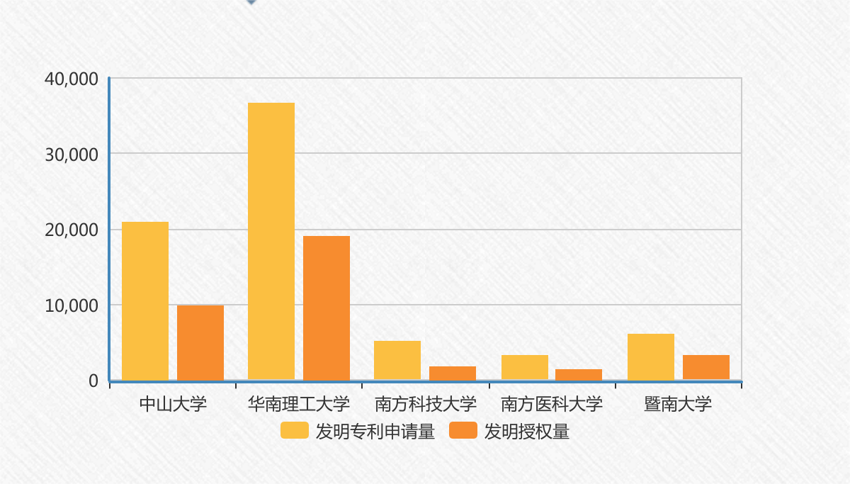 开云体育 开云平台一文看懂广东省排名前五的高校知识产权管理情况(图3)