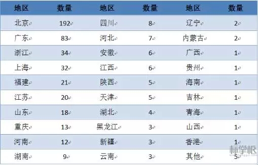 开云体育 开云官网独家！2015中国商标行业发展调研系列报告之「商标代理篇」(图4)