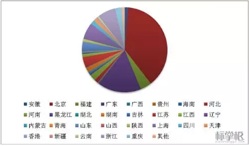 开云体育 开云官网独家！2015中国商标行业发展调研系列报告之「商标代理篇」(图5)