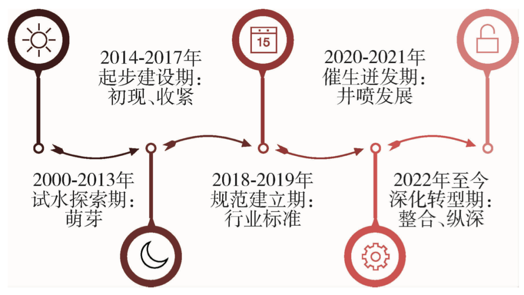 开云体育 Kaiyun.com 官网入口2023年互联网医疗行业研究报告