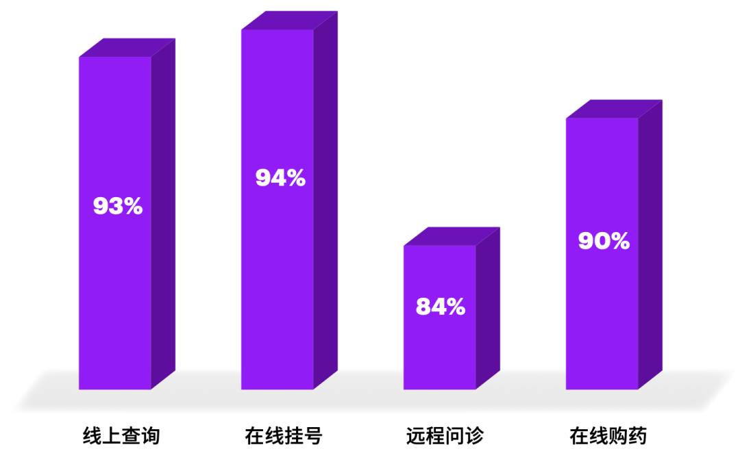 开云体育 Kaiyun.com 官网入口2023年互联网医疗行业研究报告(图2)