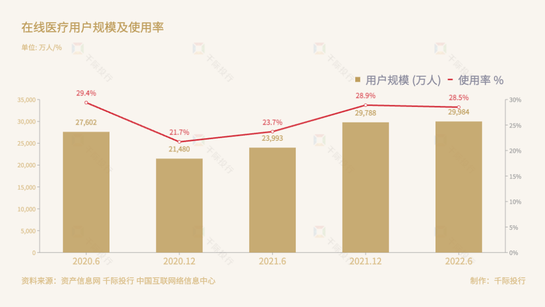 开云体育 Kaiyun.com 官网入口2023年互联网医疗行业研究报告(图4)