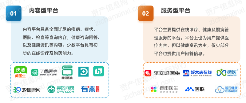 开云体育 Kaiyun.com 官网入口2023年互联网医疗行业研究报告(图5)