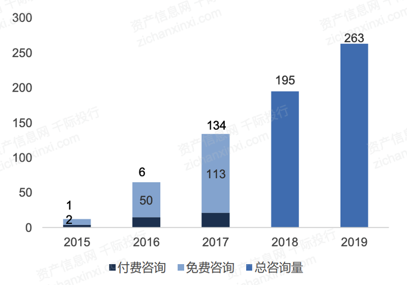 开云体育 Kaiyun.com 官网入口2023年互联网医疗行业研究报告(图8)