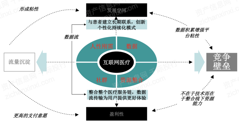 开云体育 Kaiyun.com 官网入口2023年互联网医疗行业研究报告(图6)