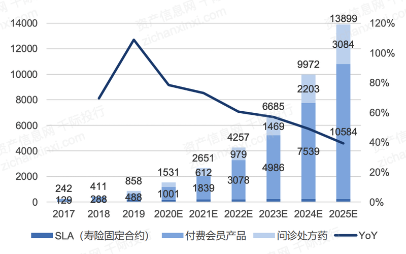 开云体育 Kaiyun.com 官网入口2023年互联网医疗行业研究报告(图7)