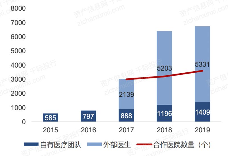 开云体育 Kaiyun.com 官网入口2023年互联网医疗行业研究报告(图9)