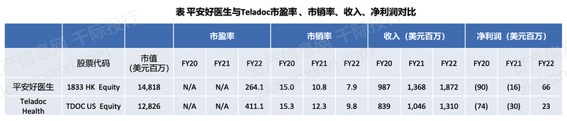 开云体育 Kaiyun.com 官网入口2023年互联网医疗行业研究报告(图10)