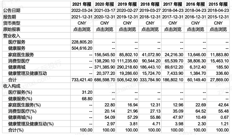 开云体育 Kaiyun.com 官网入口2023年互联网医疗行业研究报告(图11)