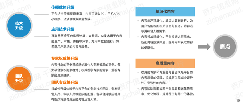 开云体育 Kaiyun.com 官网入口2023年互联网医疗行业研究报告(图12)