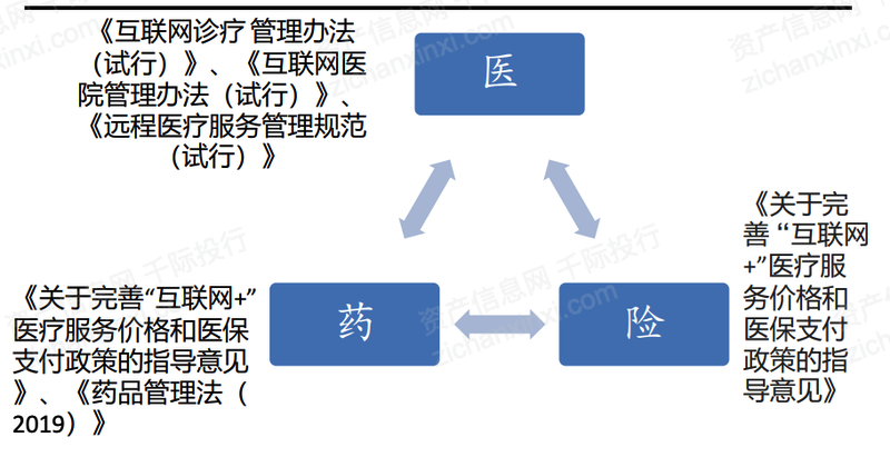 开云体育 Kaiyun.com 官网入口2023年互联网医疗行业研究报告(图14)