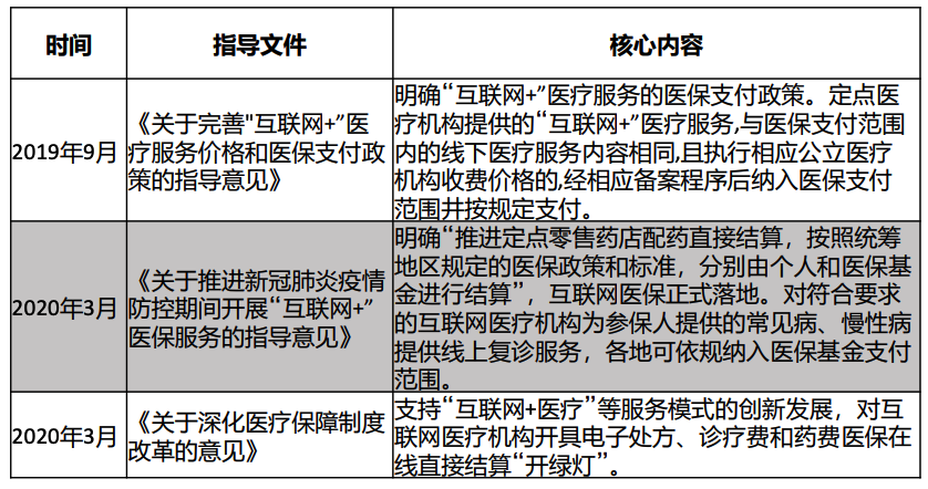 开云体育 Kaiyun.com 官网入口2023年互联网医疗行业研究报告(图15)