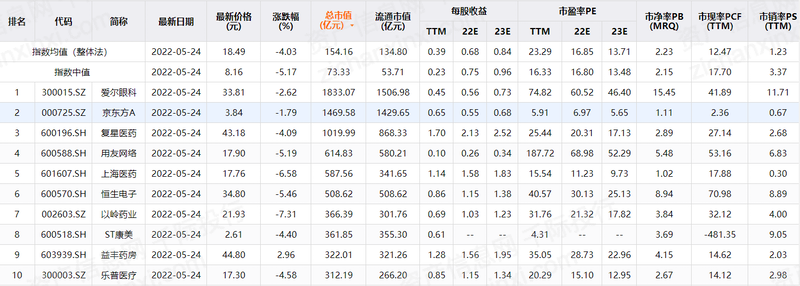 开云体育 Kaiyun.com 官网入口2023年互联网医疗行业研究报告(图18)