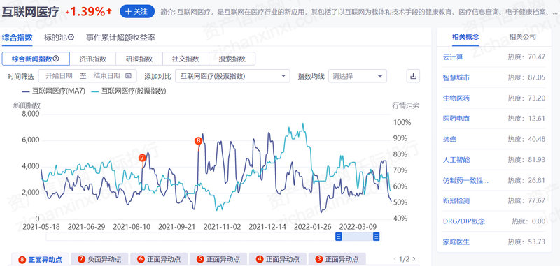 开云体育 Kaiyun.com 官网入口2023年互联网医疗行业研究报告(图19)