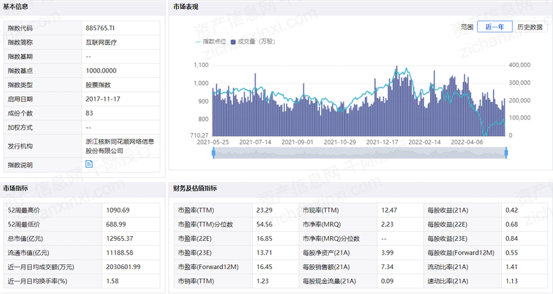 开云体育 Kaiyun.com 官网入口2023年互联网医疗行业研究报告(图17)