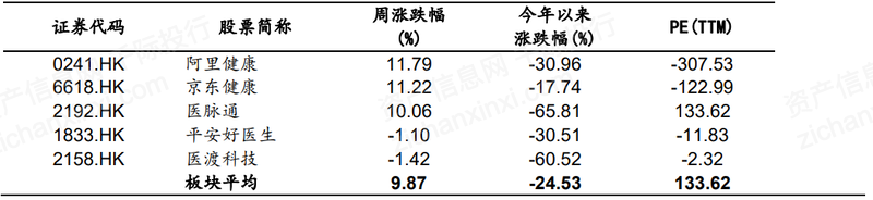 开云体育 Kaiyun.com 官网入口2023年互联网医疗行业研究报告(图22)