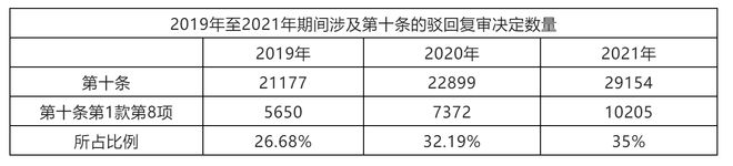 探析商标代理机构对可能具有不良影响商标申请应尽的审慎义务开云 开云体育平台