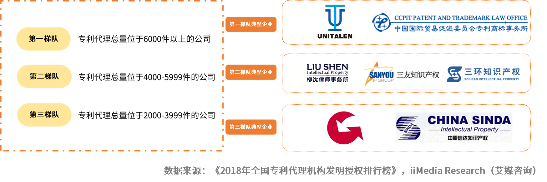 2019中国知识产权代理市场发展情况及发展趋势解读开云体育 开云官网(图2)