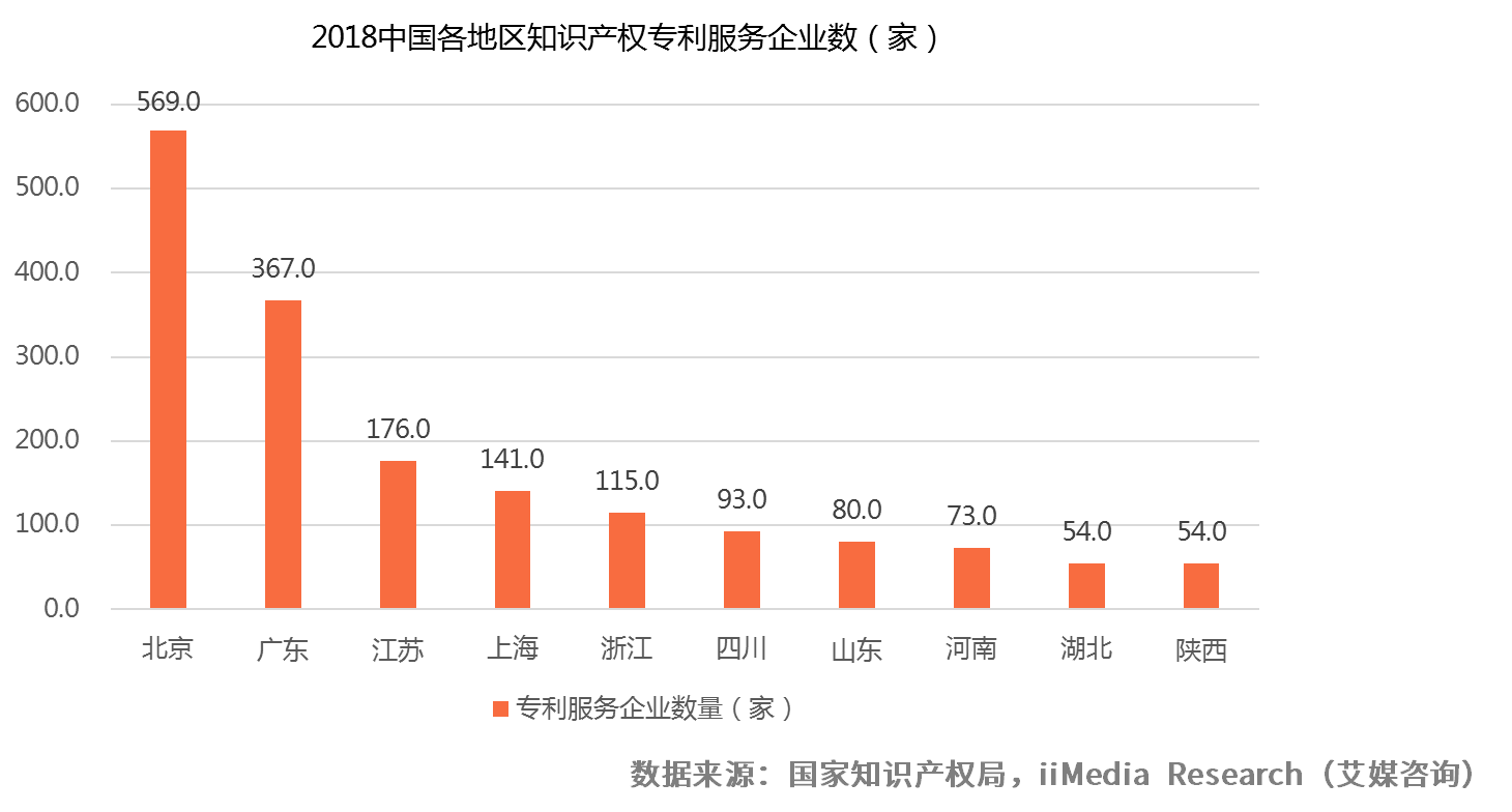 2019中国知识产权代理市场发展情况及发展趋势解读开云体育 开云官网(图3)