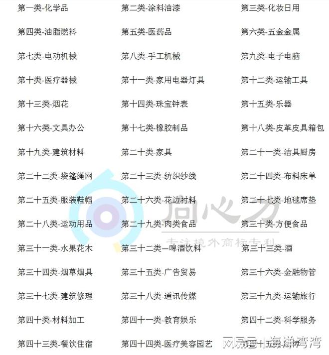 开云 开云体育平台向心力：国外商标注册流程及注意事项(图2)
