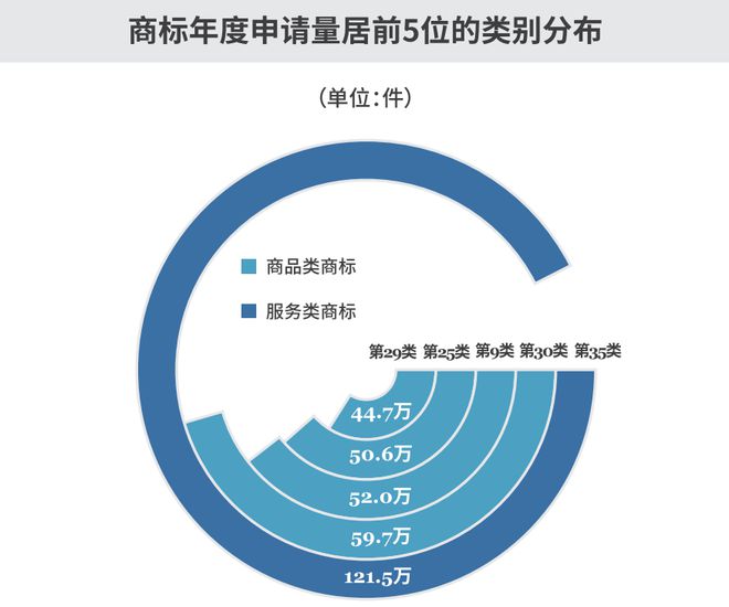 官方数据发布开云体育 开云平台！(图9)