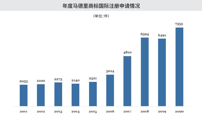 官方数据发布开云体育 开云平台！(图12)