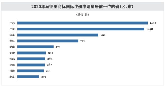 官方数据发布开云体育 开云平台！(图13)