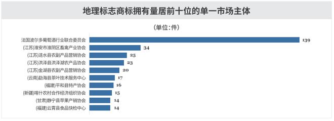 官方数据发布开云体育 开云平台！(图17)