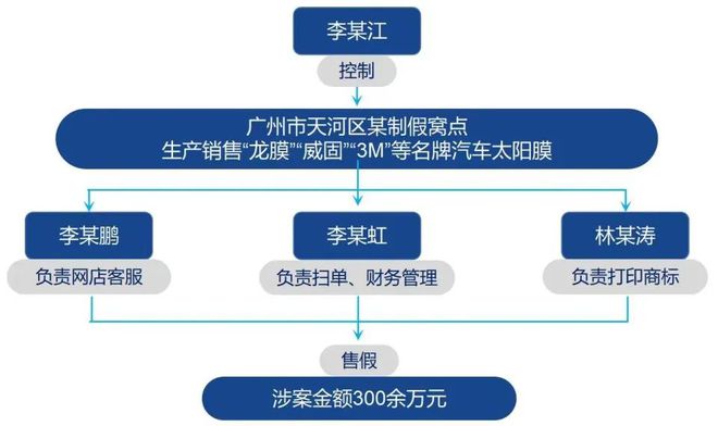 开云APP 开云官网入口我们做了一种很新的140万人沉浸式在线观看(图2)