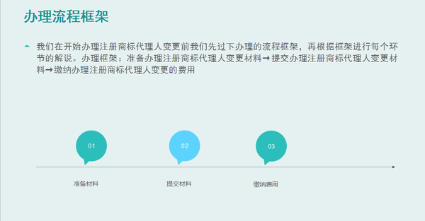 开云 开云体育官网讲解：申请注册商标代理人变更流程指南