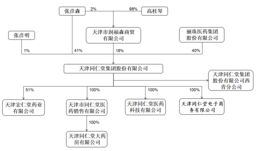 天津同仁堂撤回IPO：去年开了两千场学术推广会同仁堂商标存在争议开云体育 开云平台(图2)
