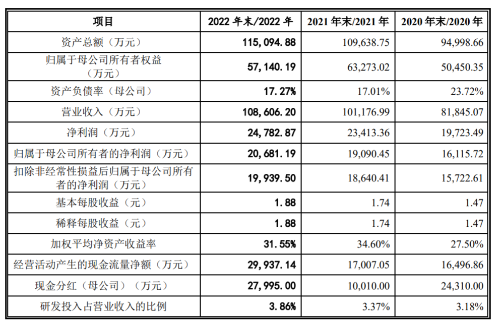 天津同仁堂撤回IPO：去年开了两千场学术推广会同仁堂商标存在争议开云体育 开云平台(图5)