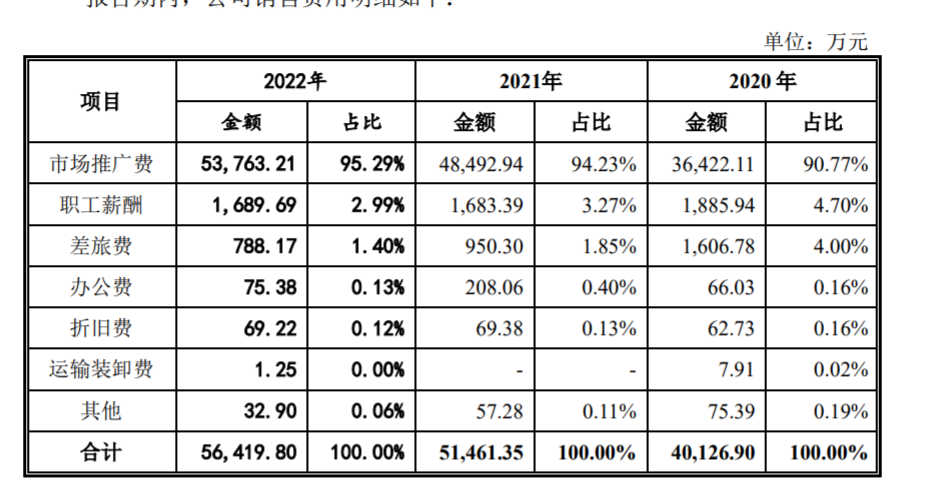 天津同仁堂撤回IPO：去年开了两千场学术推广会同仁堂商标存在争议开云体育 开云平台(图6)