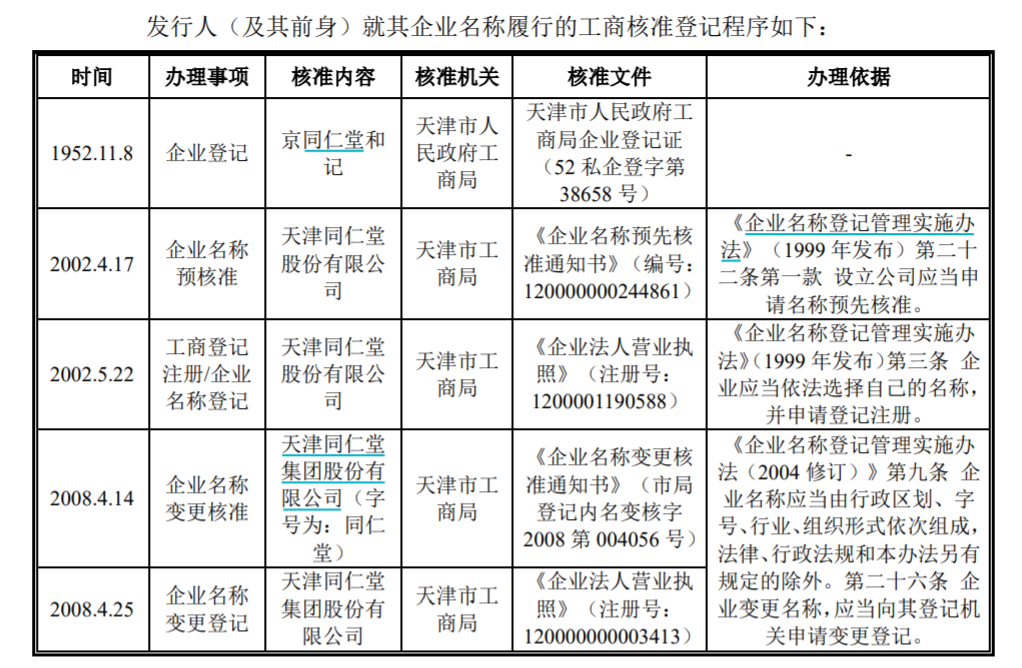 天津同仁堂撤回IPO：去年开了两千场学术推广会同仁堂商标存在争议开云体育 开云平台(图4)