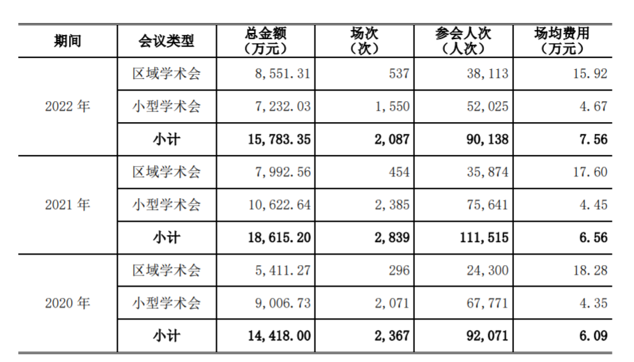 天津同仁堂撤回IPO：去年开了两千场学术推广会同仁堂商标存在争议开云体育 开云平台(图7)