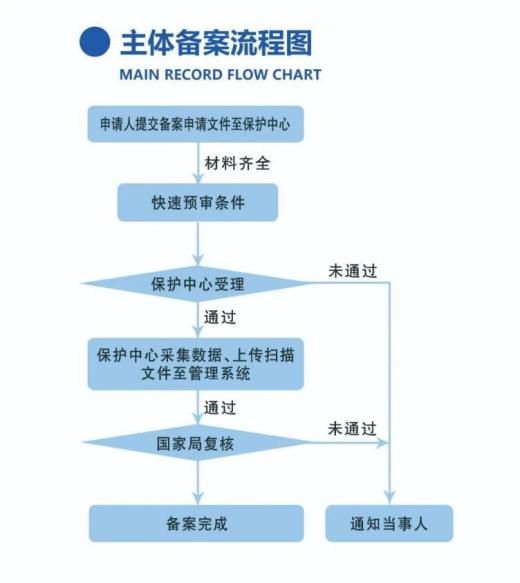 Kaiyun 开云体育【知产小知识】想要专利快速授权吗？快来了解快速预审吧