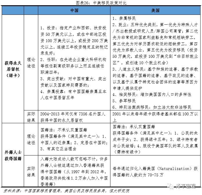 开云体育 开云官网中美对外开放程度对比（下）：资本兑换、知识产权、内容审查、移民政策(图2)